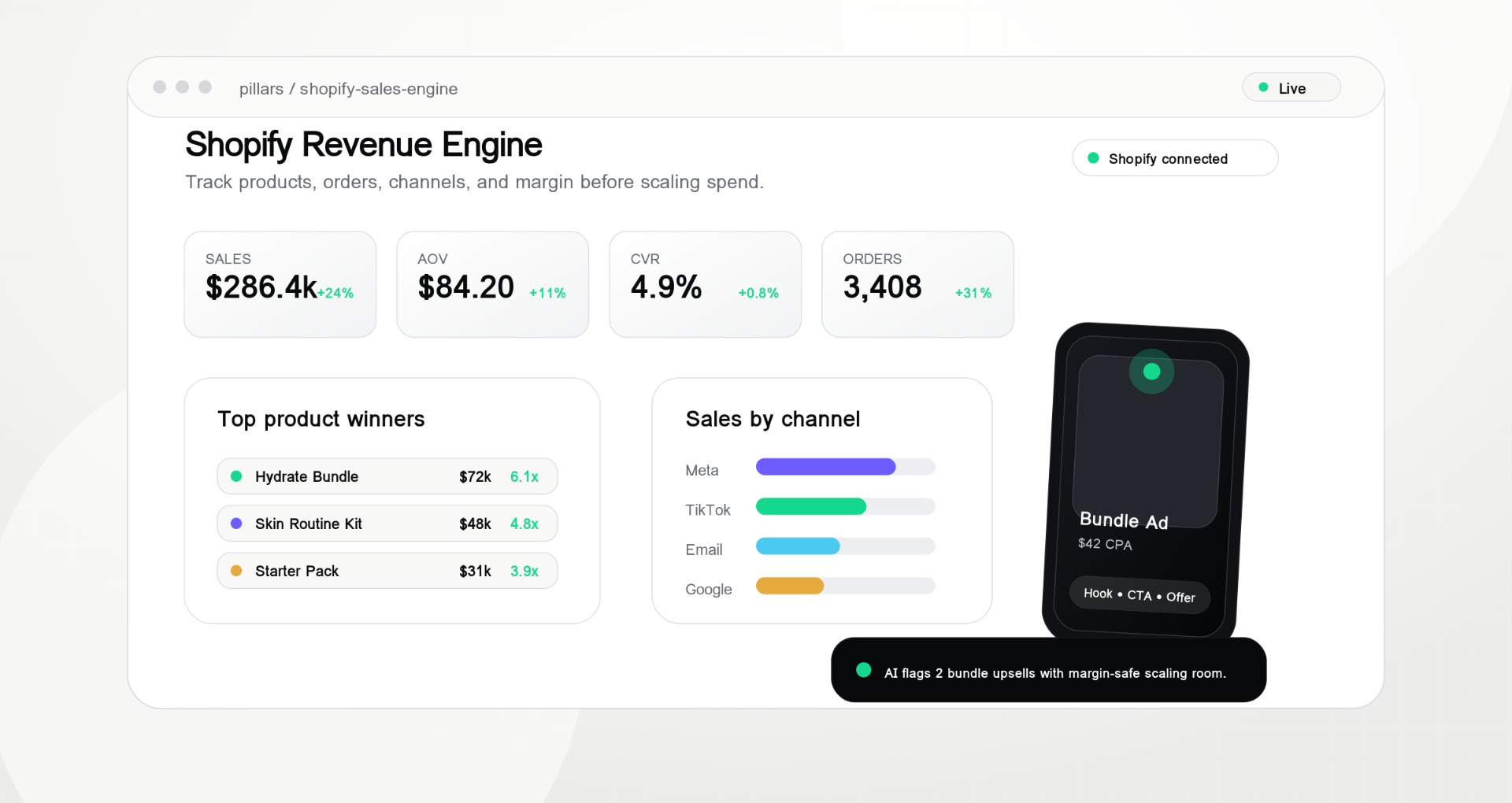 Shopify revenue engine — sales, AOV, orders, channels