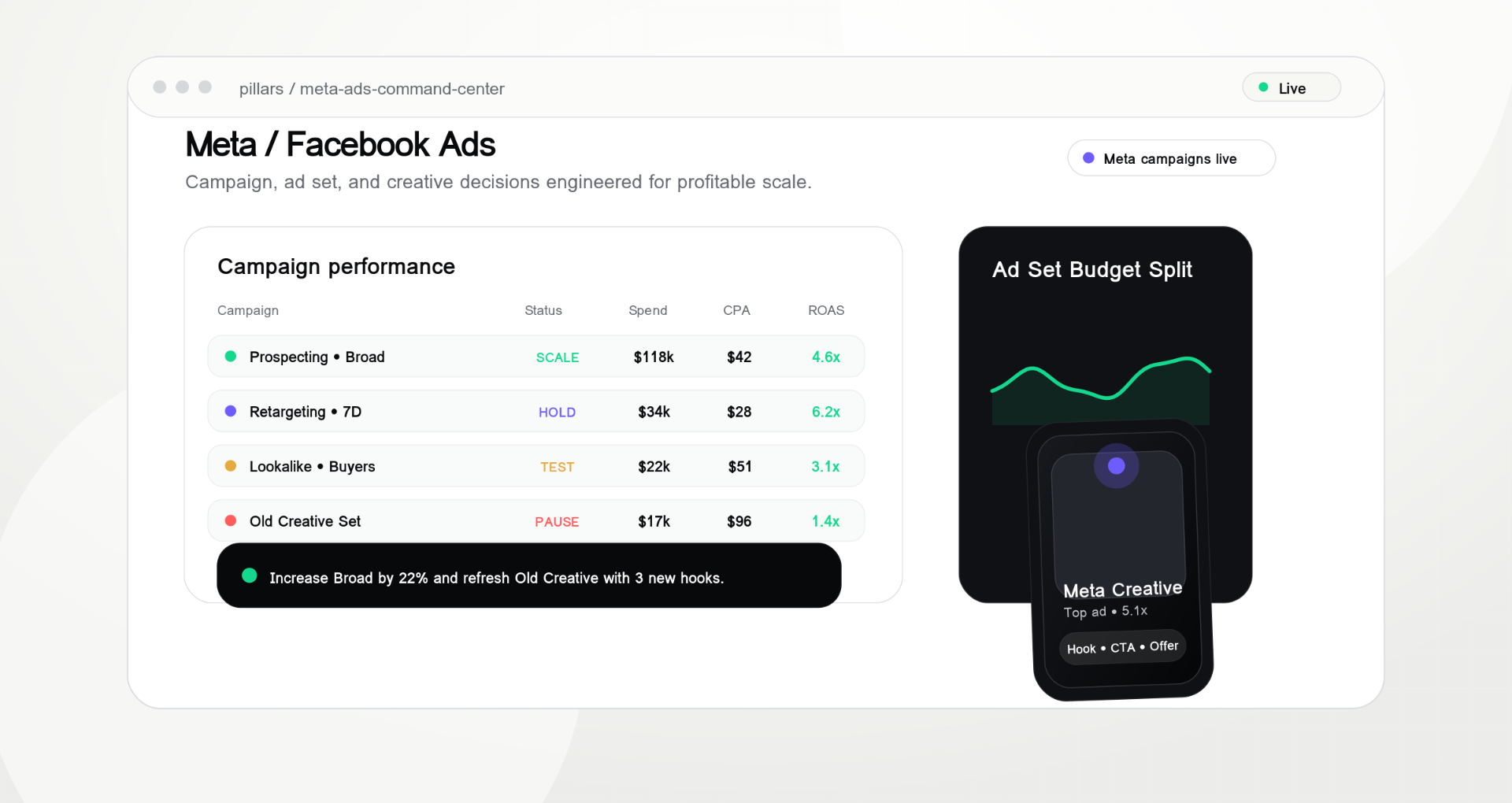 Meta ads command center preview