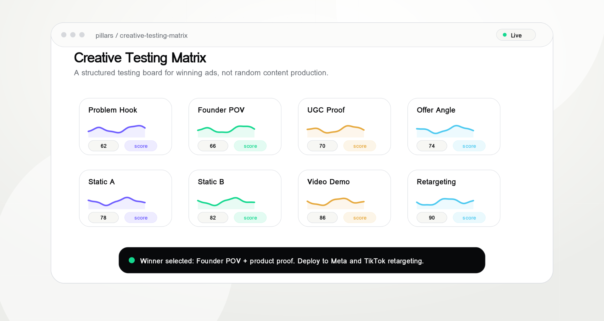 Creative testing matrix preview